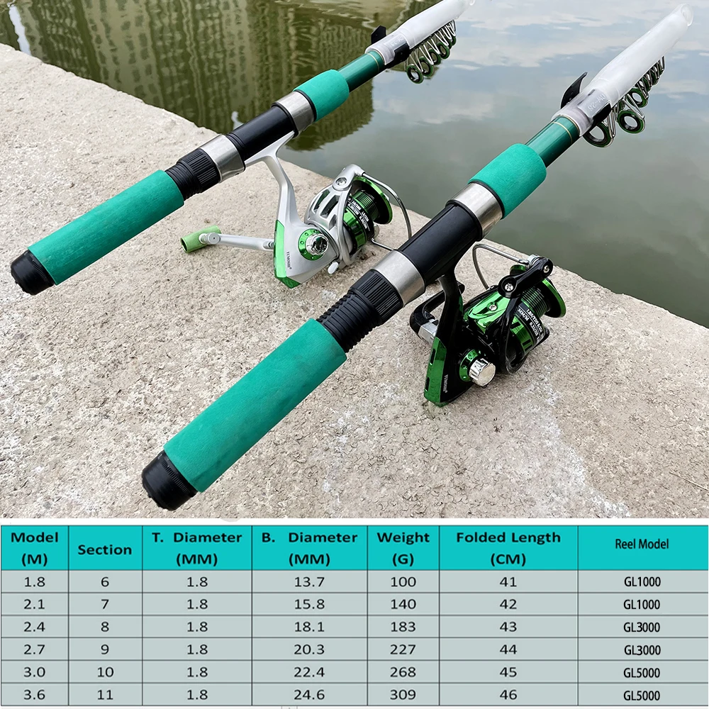 Set joran pancing laut Super k - Fishing Rod Combo ulasan dan harga