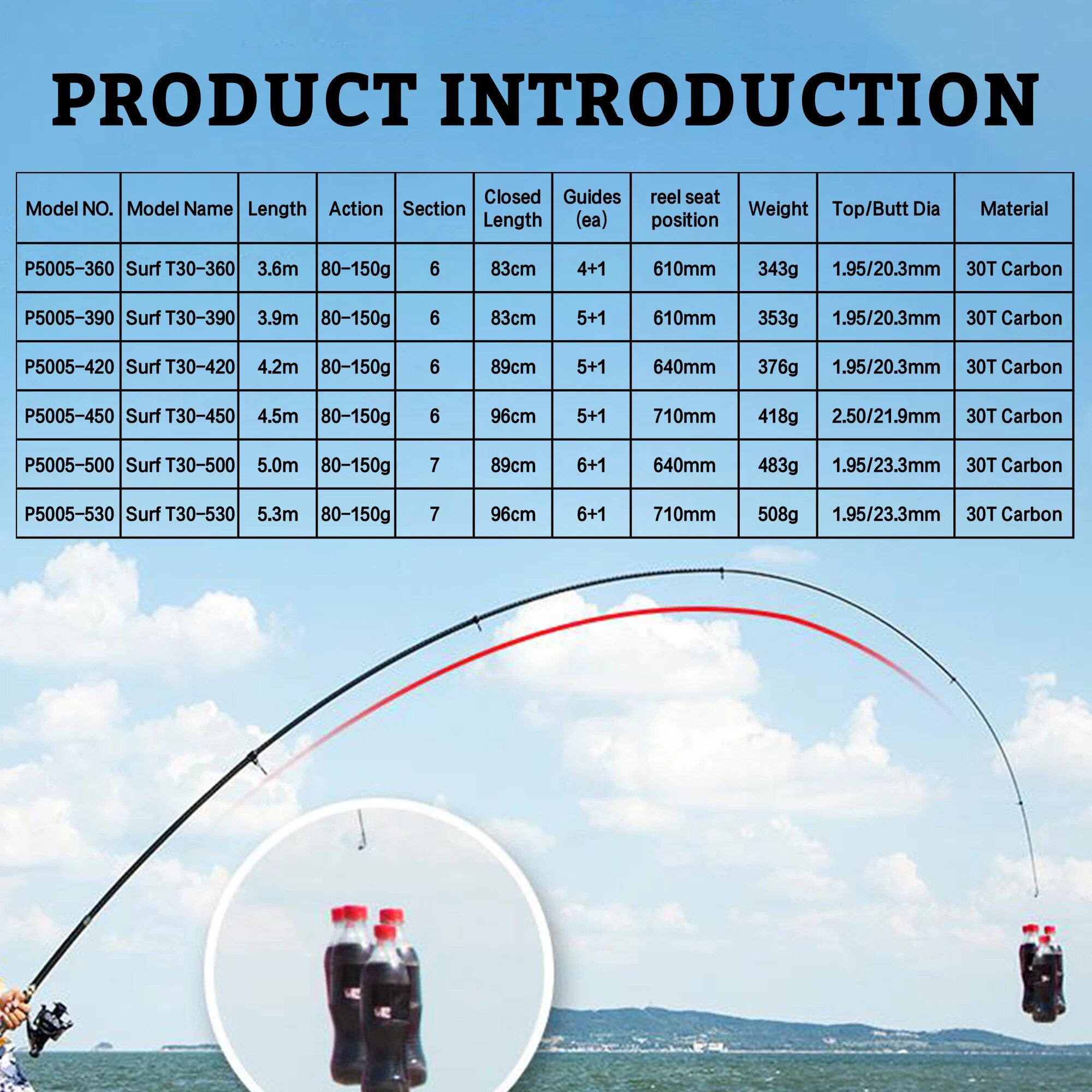 PHISHGER joran berputar telesk - Fishing Rod Surf ulasan dan harga