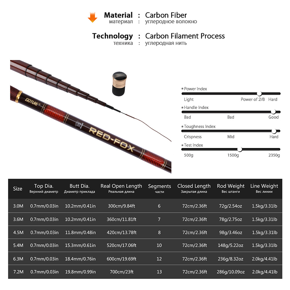 Goture Kit tongkat pancing tel - Fishing Rod Tip Replacement ulasan dan harga