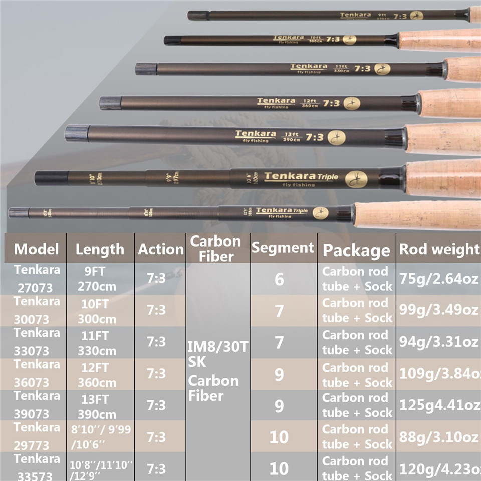 Pakaian Batang Maximumcatching - Fishing Rod Ice ulasan dan harga