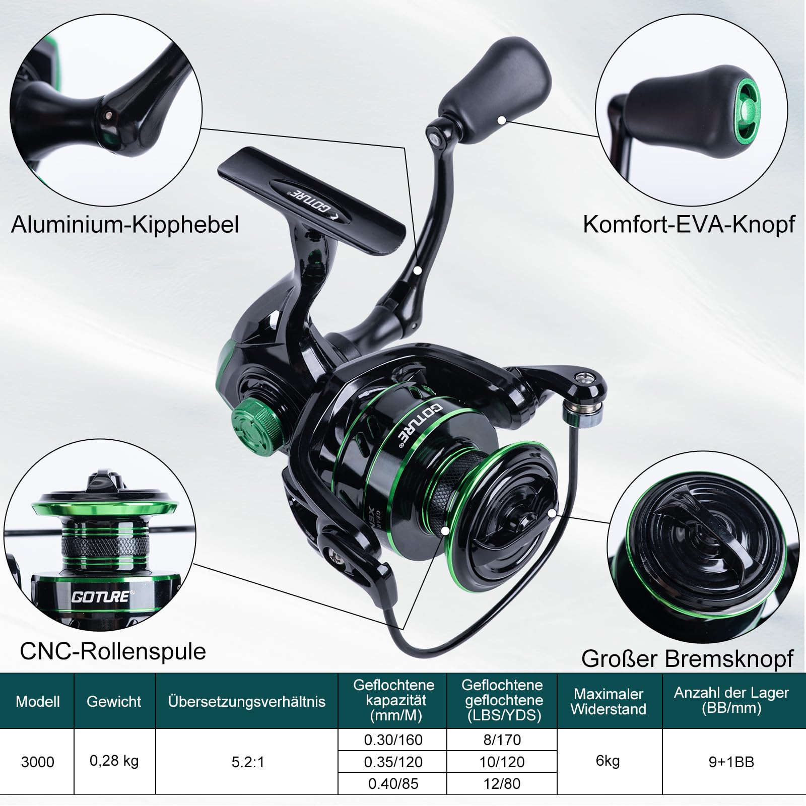 Goture 1.8M-2.7M Kit Joran Pan - Fishing Rod Spinning ulasan dan harga