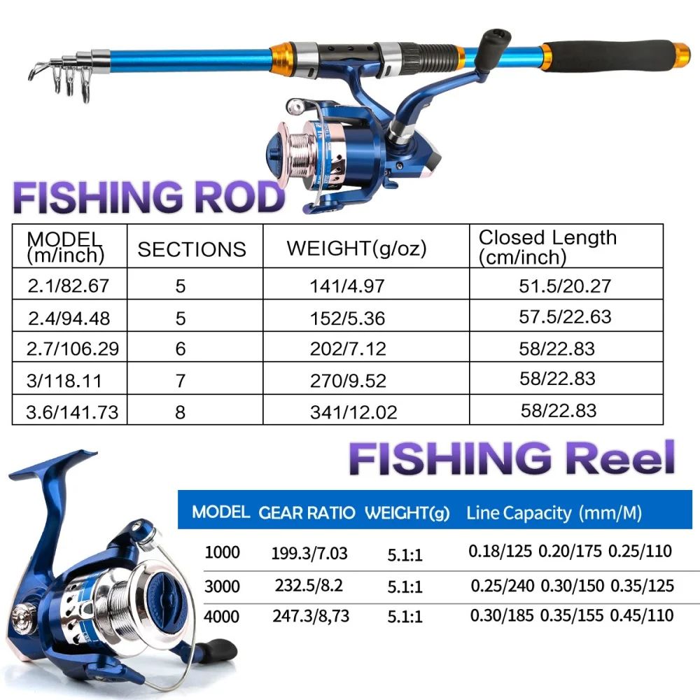 Set Joran Pancing Serat Kaca T - Fishing Rod Spinning ulasan dan harga