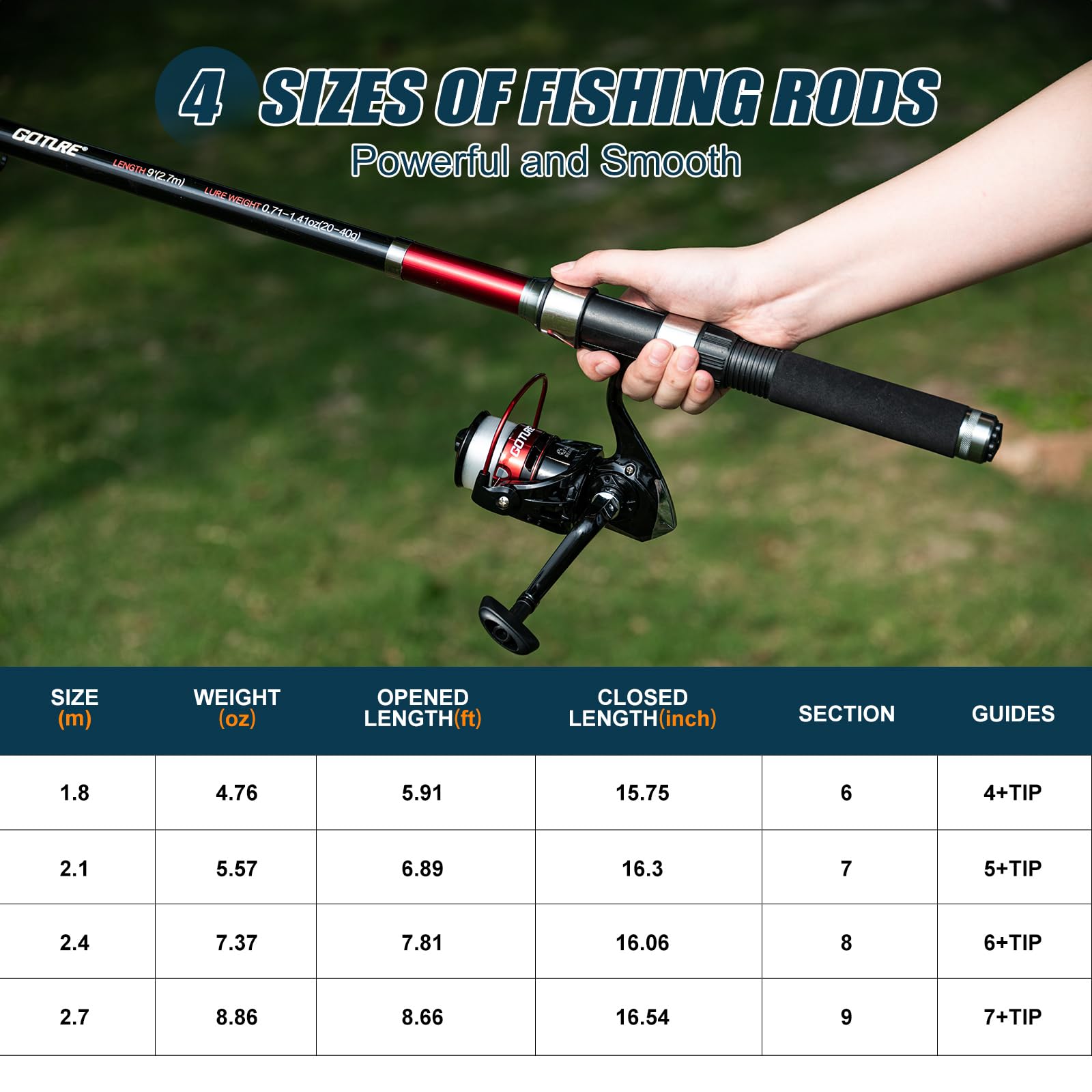 Goture 2 Buah Joran Pancing da - Fishing Rod Combo ulasan dan harga