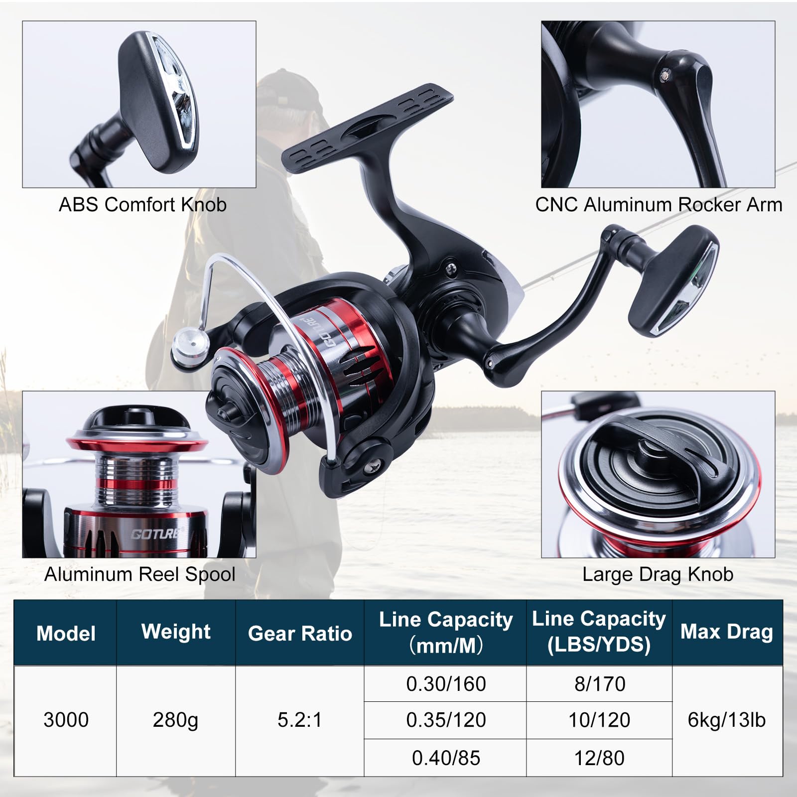Goture 2 Buah Joran Pancing da - Fishing Rod Combo ulasan dan harga