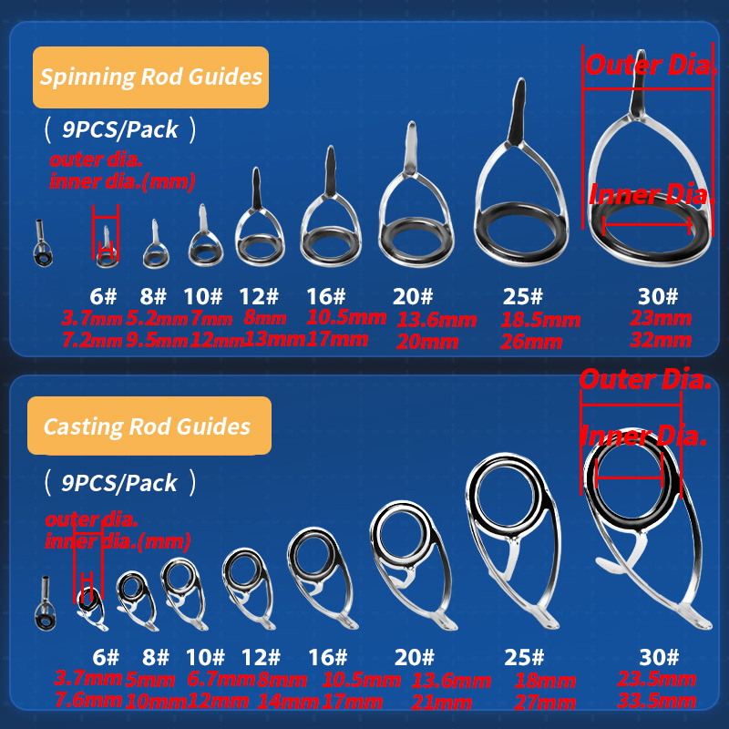 Aksesori memancing Kit penggan - Fishing Rod Building Kit ulasan dan harga