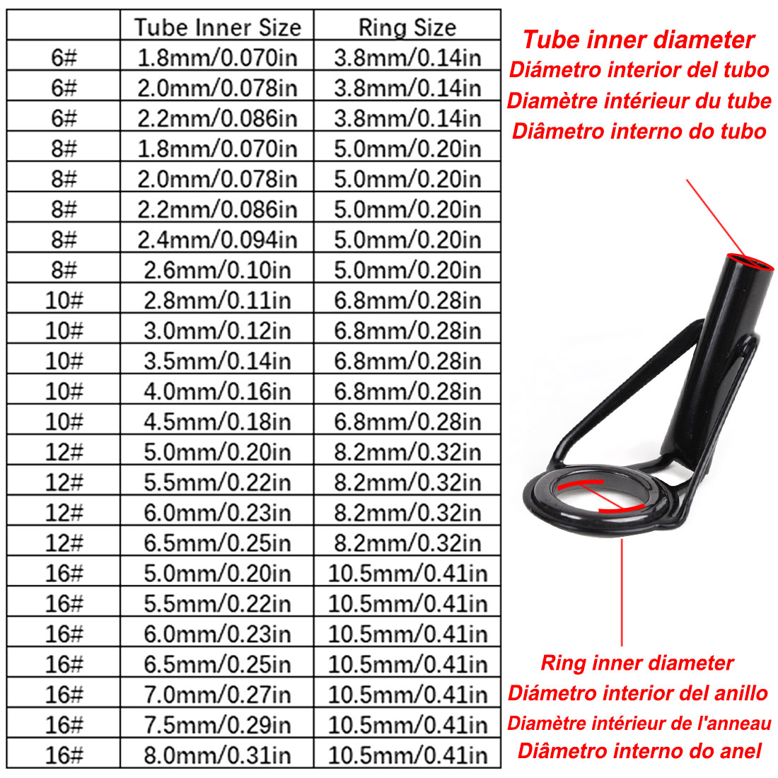 5 buah tongkat pancing ujung p - Fishing Rod Tip Replacement ulasan dan harga